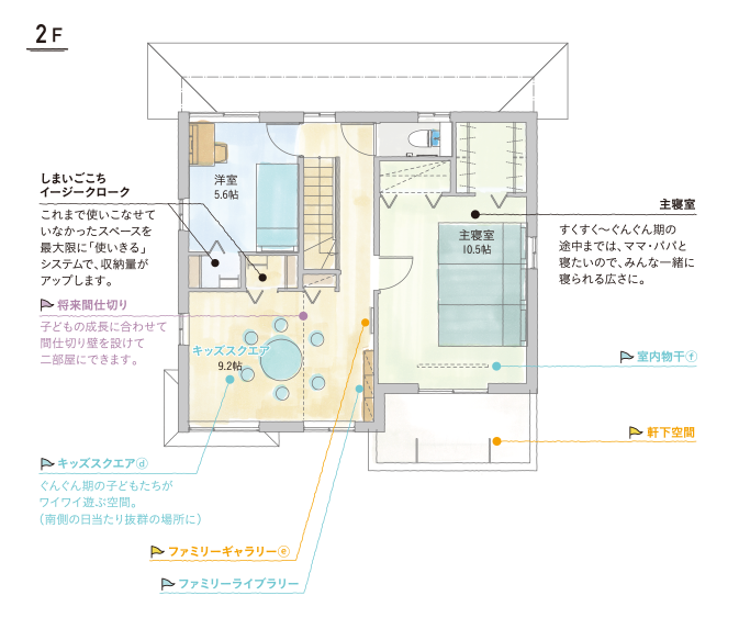 子育てしやすい住まい 間取りと暮らし方 注文住宅 ダイワハウス