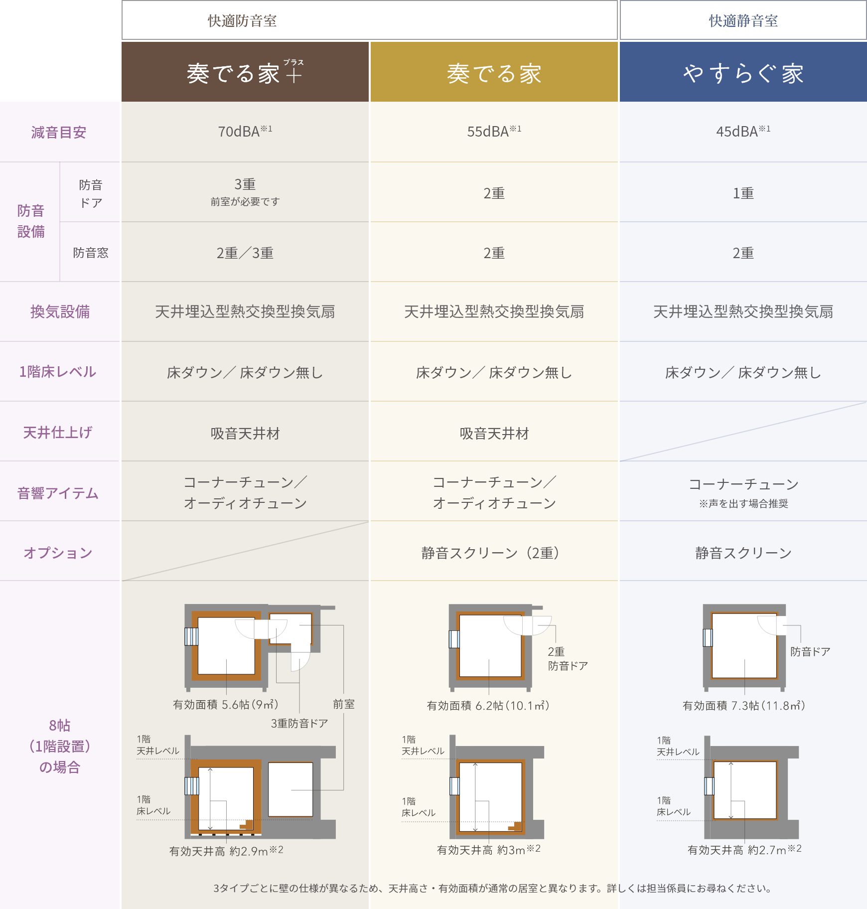 防音室＆静音室 「音の自由区」の選び方｜音の自由区｜暮らし提案 