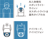 お家を見守る（屋外タイプ）