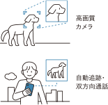 家族を見守る（屋内タイプ）