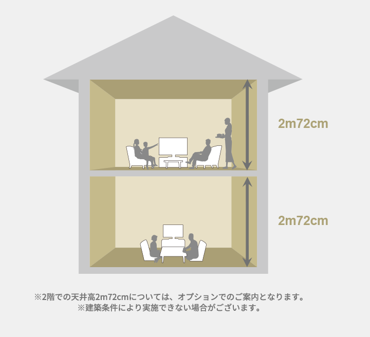 ※2階での天井高2m72cmについては、オプションでのご案内となります。※建築条件により実施できない場合がございます。