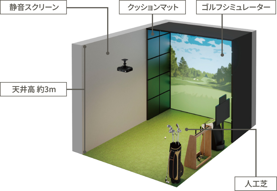 クロスまたは吸音天井材　防音ドア　高速通信の有線LANケーブル
