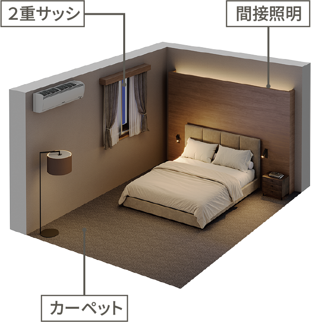 2重サッシ　間接照明　カーペット