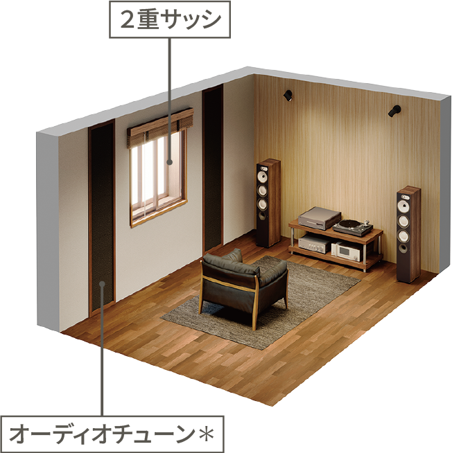 オーディオチューン※　2重サッシ