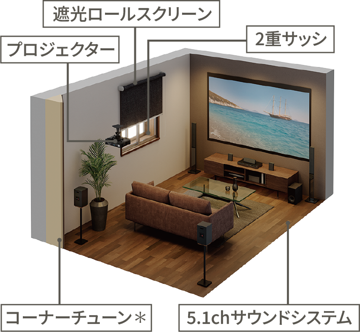 遮光ロールスクリーン　プロジェクター　コーナーチューン※　2重サッシ　5.1chサウンドシステム