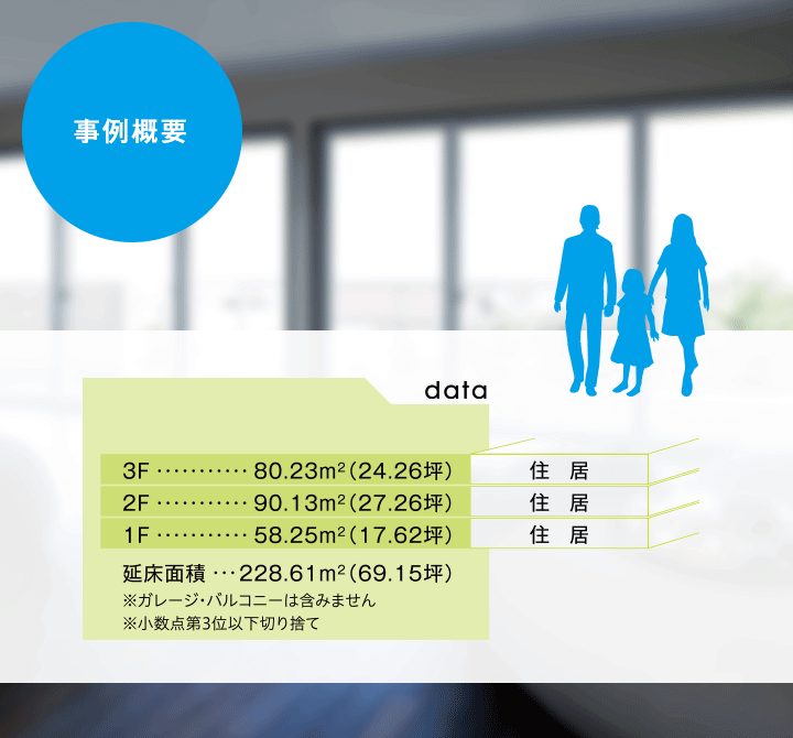 事業概要　3F住居　2F住居　1F住居　延床面積228.61m2