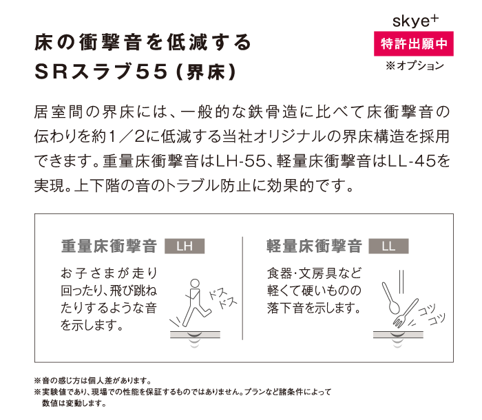 床の衝撃音を低減するSRスラブ55（界床）　skye+ 特許出願中※オプション