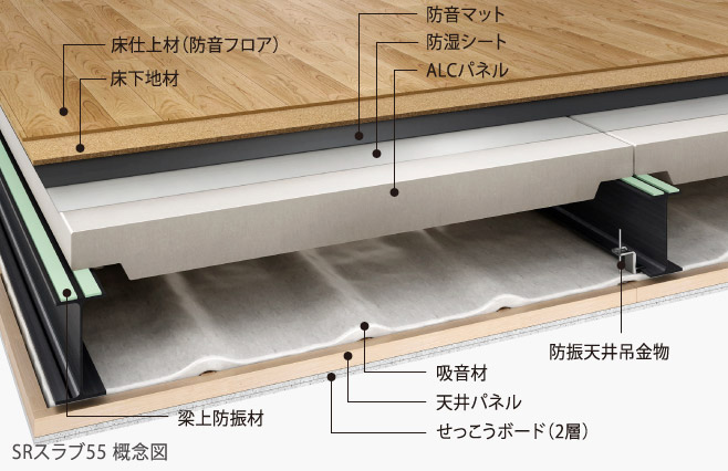 高い耐震性能とプラン自由度を両立するDRF構法イメージ画像