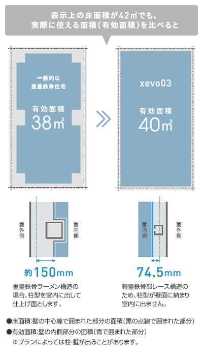 Xevo03 ジーヴォ ゼロサン 注文住宅 ダイワハウス Xevo03 ジーヴォ ゼロサン 注文住宅 ダイワハウス