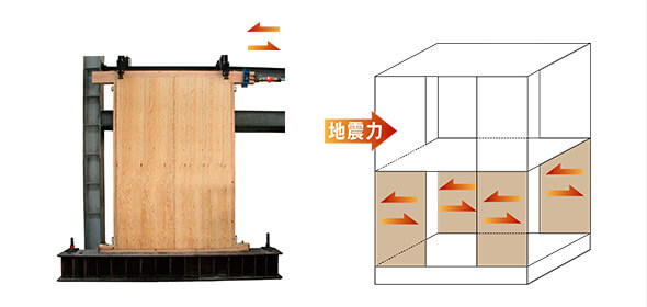 xevo BeWood（ジーヴォビーウッド）｜注文住宅｜ダイワハウス