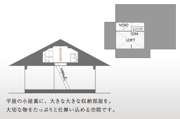 愉しむ平屋 空間提案 Xevogranwood 平屋暮らし 注文住宅 ダイワハウス