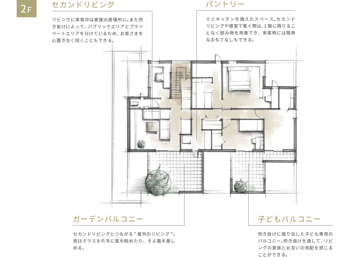 間取り図2F