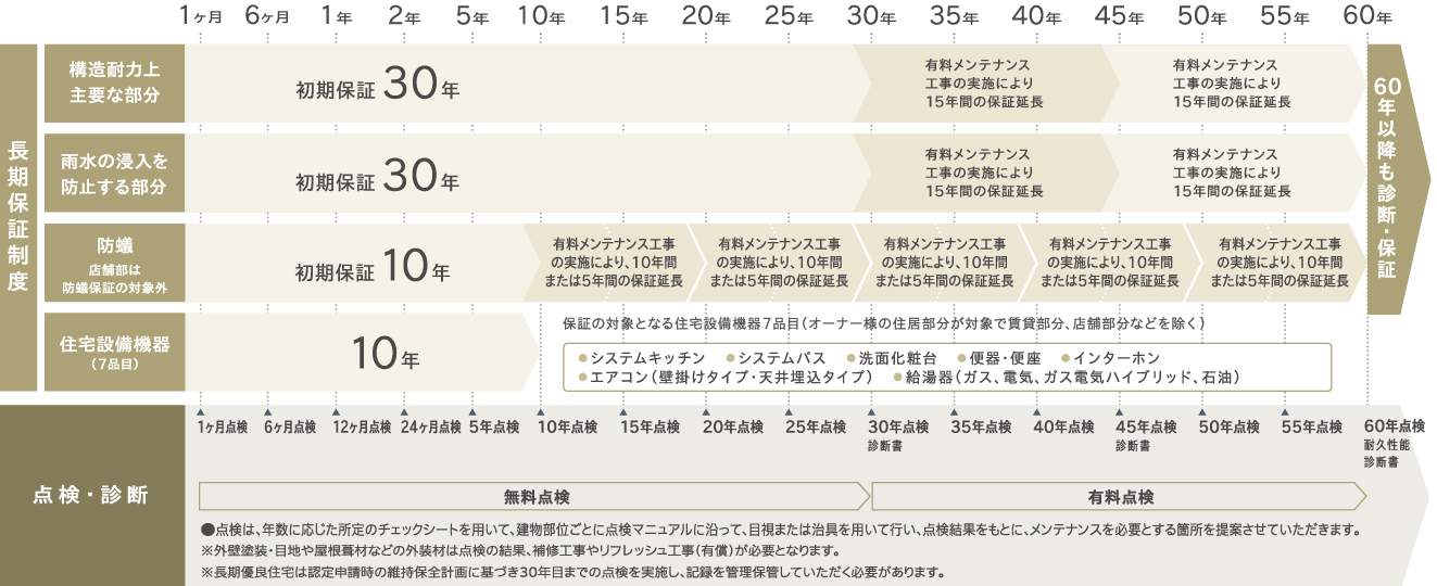 外壁 Xevo Advance 注文住宅 ダイワハウス