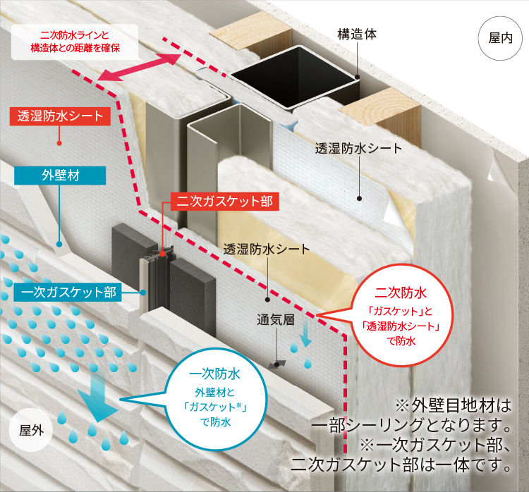 防水 高耐候性 Xevo Advance独自のテクノロジー Xevo Advance 注文住宅 ダイワハウス 防水 高耐候性 Xevo Advance独自のテクノロジー Xevo Advance 注文住宅 ダイワハウス