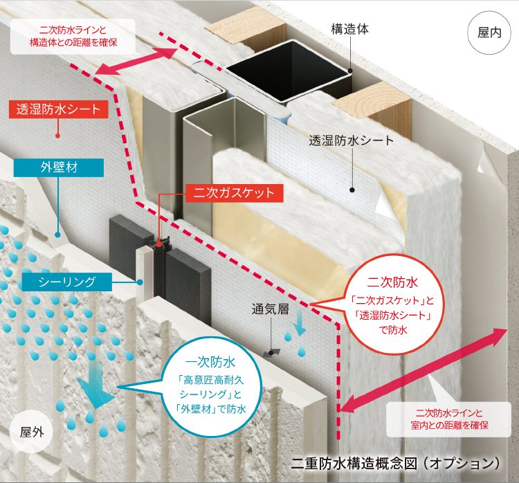 防水 高耐候性 Xevo Advance独自のテクノロジー Xevo Advance 注文住宅 ダイワハウス 防水 高耐候性 Xevo Advance独自のテクノロジー Xevo Advance 注文住宅 ダイワハウス