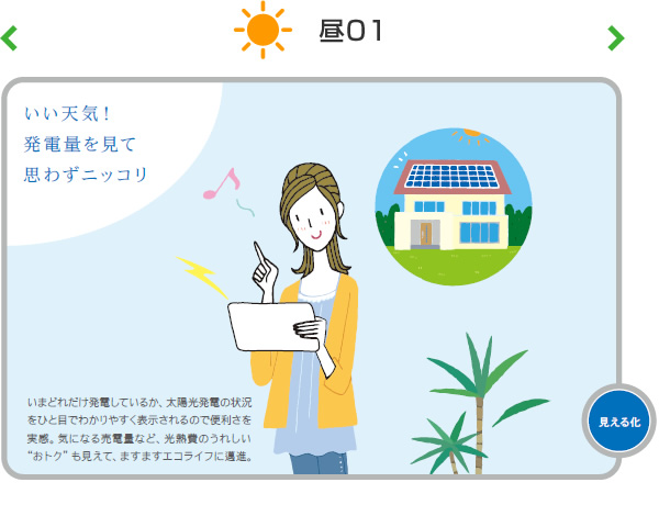 いい天気!発電量を見て思わずニッコリ