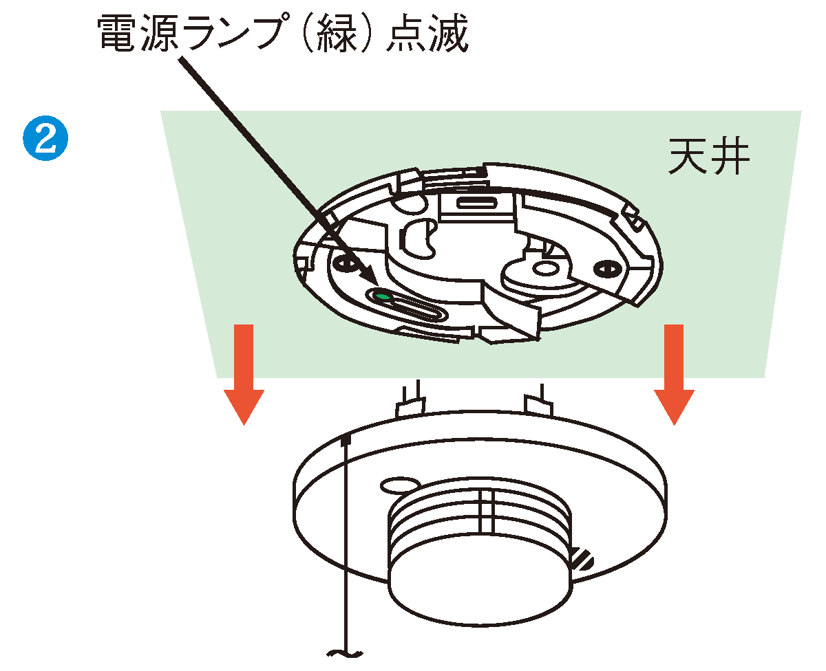 電源ランプ（緑）点滅 天井