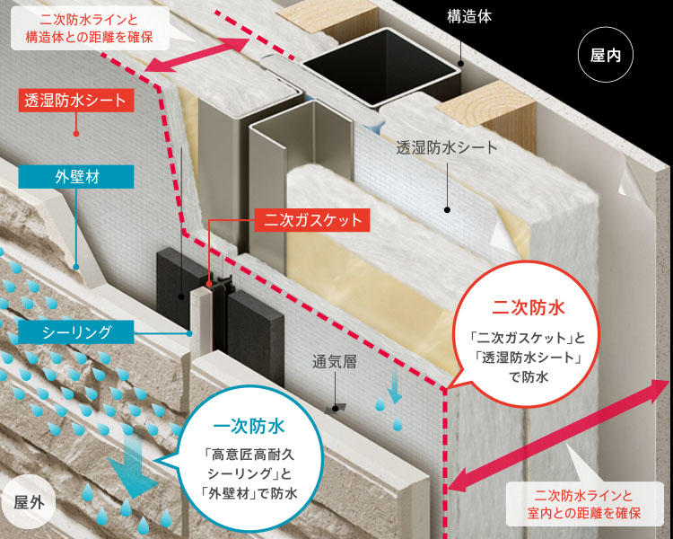 防水性 Xevosの技術 テクノロジー なぜダイワハウスなのか 注文住宅 ダイワハウス 防水性 Xevosの技術 テクノロジー なぜダイワハウスなのか 注文住宅 ダイワハウス