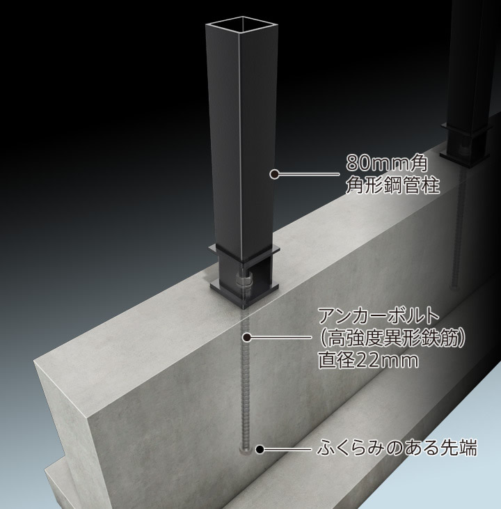 80mm角角形鋼管柱、アンカーボルト(高強度異形鉄筋)直径22mm、ふくらみのある先端