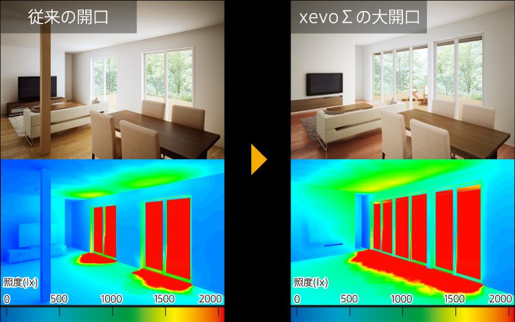 従来の開口 xevoΣの大開口