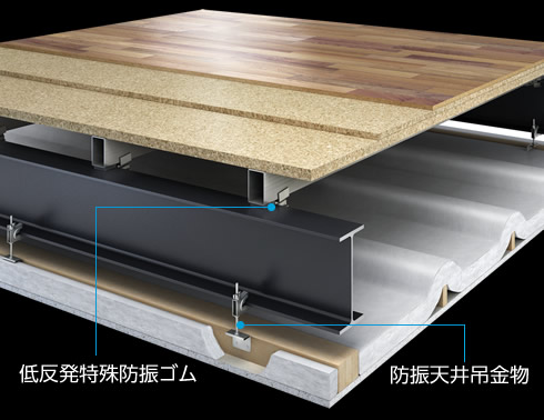 低反発特殊防振ゴム、防振天井吊金物