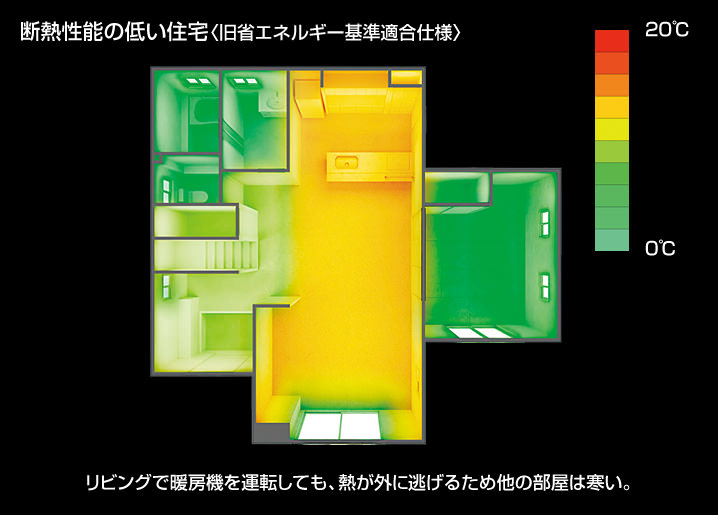 断熱性能の低い住宅(旧省エネルギー基準適合仕様)リビングで暖房を運転しても、熱が外に逃げるため他の部屋は寒い。
