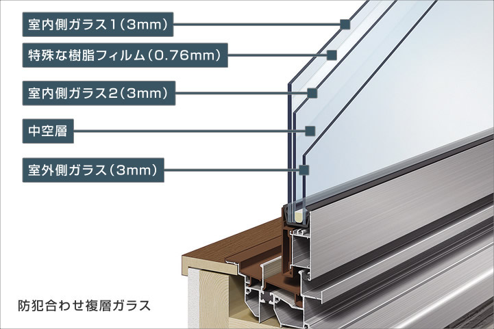 防合わせ複層ガラス