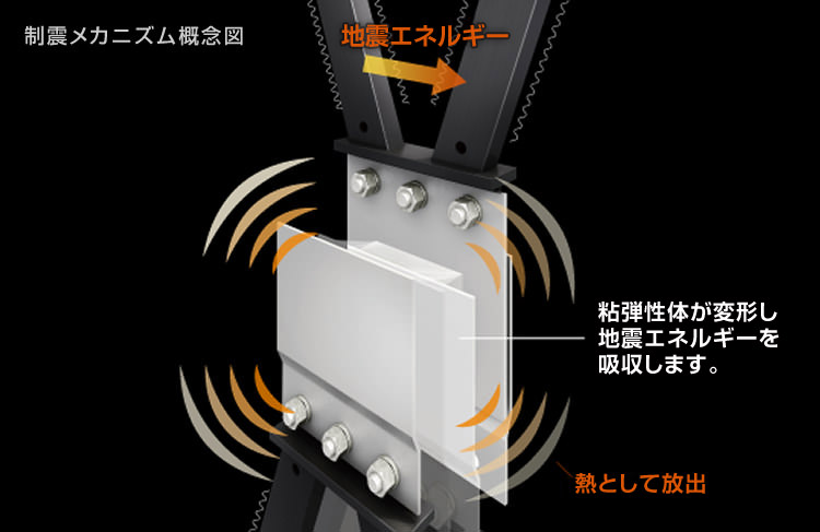 制震メカニズム概念図