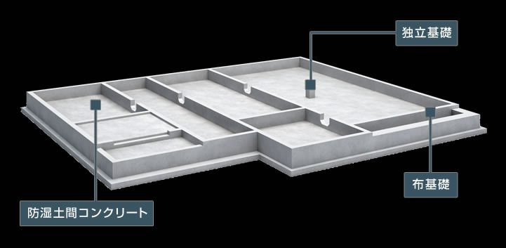 基礎が強い家 鉄骨造の技術 テクノロジー なぜダイワハウスなのか 注文住宅 ダイワハウス