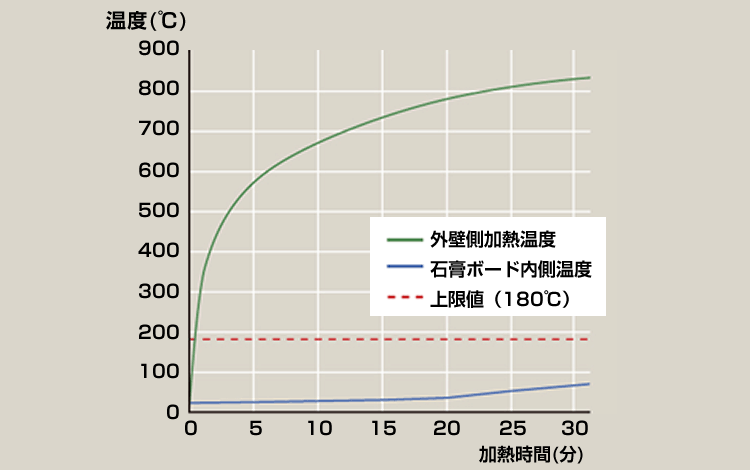 高耐久 防耐火性 木造の技術 テクノロジー なぜダイワハウスなのか 注文住宅 ダイワハウス 高耐久 防耐火性 木造の技術 テクノロジー なぜダイワハウスなのか 注文住宅 ダイワハウス