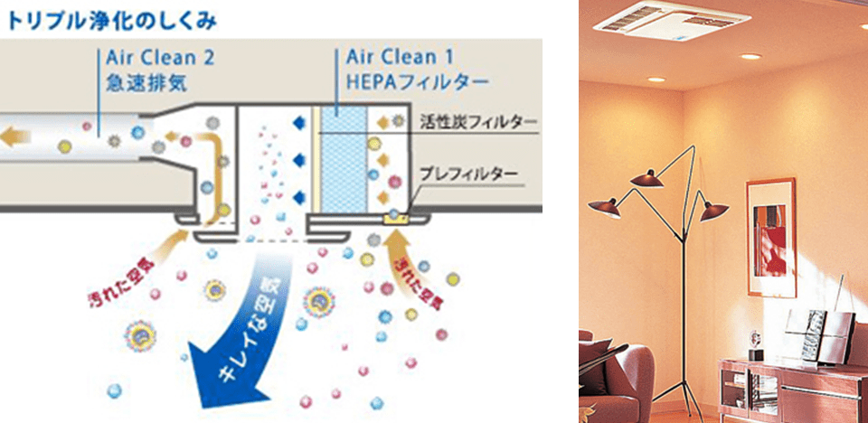 換気浄化efの概念図