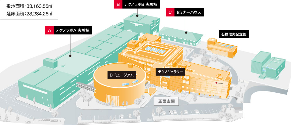 敷地面積:33,163.55m2 延床面積:23,284.26m2