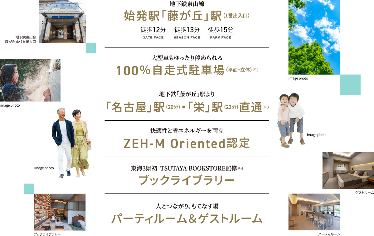 地下鉄東山線　始発駅「藤ヶ丘」駅　GATE FACE 徒歩12分　SEASON FACE 徒歩１３分　PARK FACE 徒歩１５分　大型車もゆったり停められる100%自走式駐車場　地下鉄「藤ヶ丘」駅より「名古屋」駅・「栄」駅直通　快適性と省エネルギーを両立　ZEH-M Orienter認定　東海３県初　TSUTAYA BOOKSTORE監修　ブックライブラリー　人とつながり、もてなす場　パーティールーム＆ゲストルーム