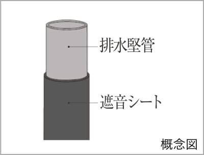 水回りの排水音対策（排水堅管＋遮音材）