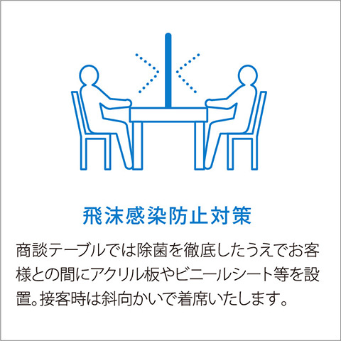 飛沫感染防止対策