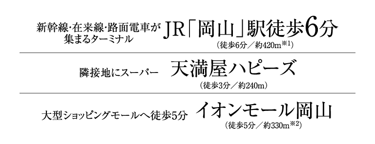 プレミスト岡山ザ レジデンス 岡山県 中国 四国 ダイワハウスの分譲マンション