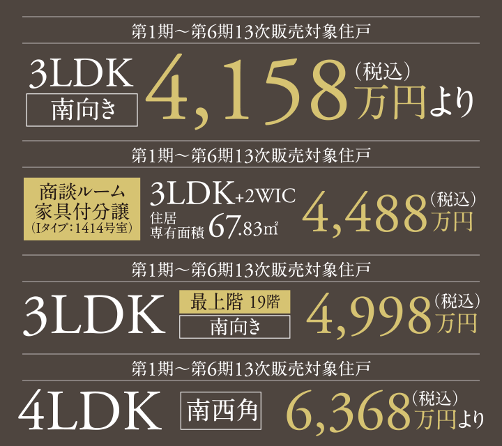 ［最上階19階］[第1期～第6期10次販売対象住戸]3LDK 南向き 4,998万円（税込）｜[第1期～第6期10次販売対象住戸]3LDK 南向き 4,158万円より｜[第1期～第6期10次販売対象住戸]4LDK 南西角 6,368万円より