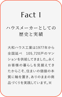 
							Fact1
							ハウスメーカーとしての歴史と実績
							大和ハウス工業は1977年から全国延べ 105,720戸のマンションを供給してきました。永くお客様の暮らしを見据えてきたからこそ、住まいの価値の本質に軸を置き、ありのままの商品づくりを実践しています。※
						