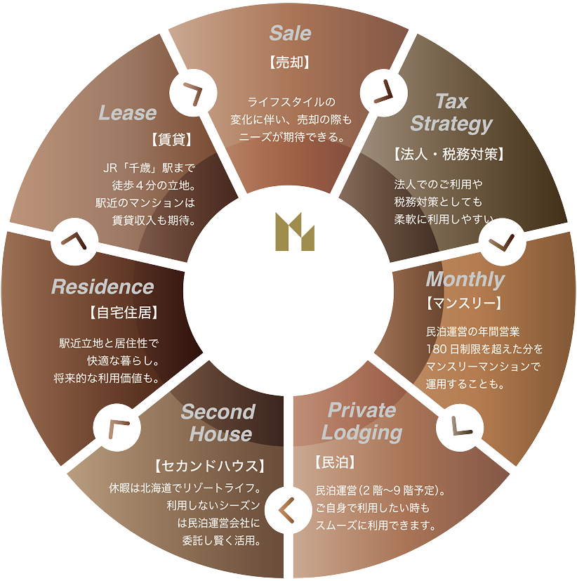 MONDOMIO STYLE