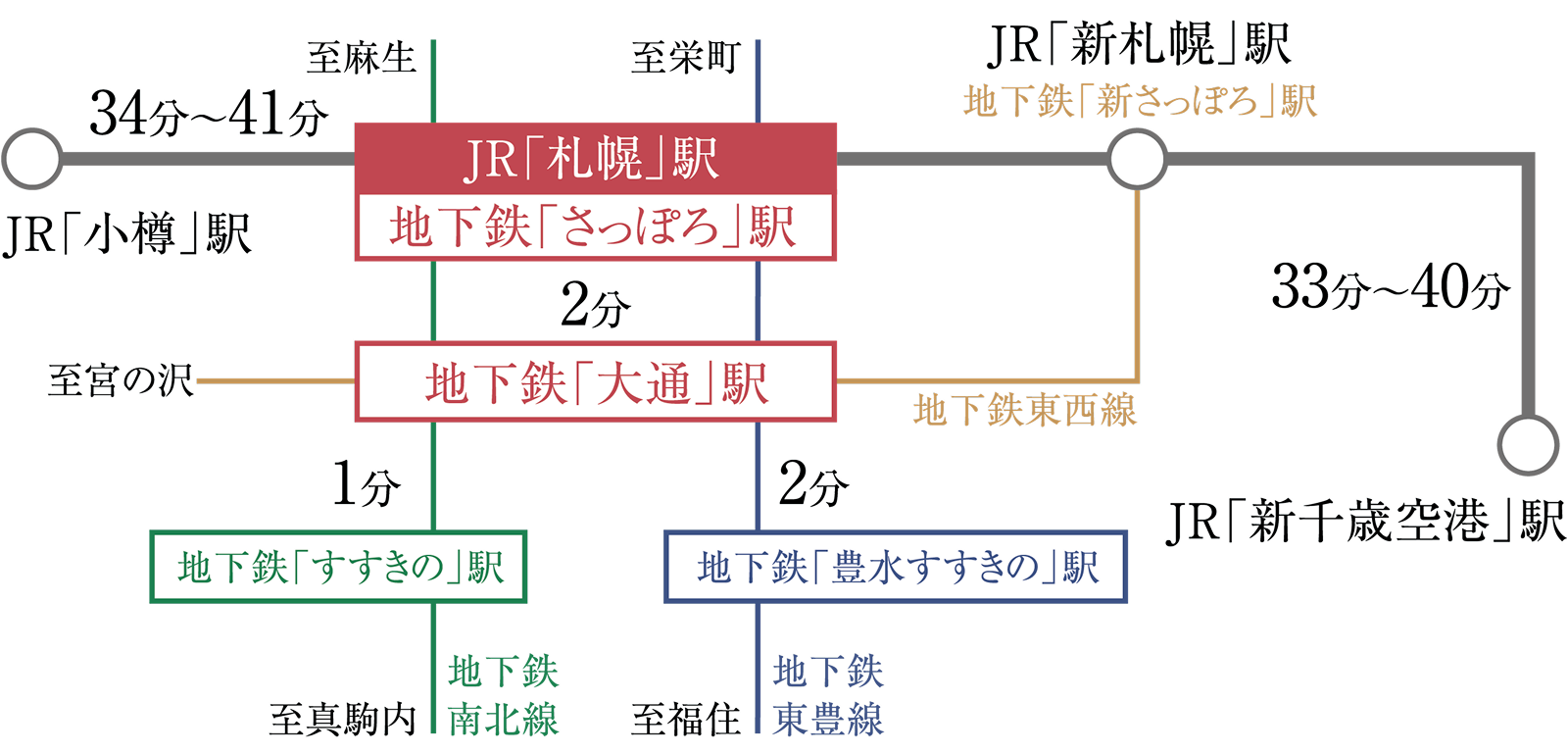 路線図