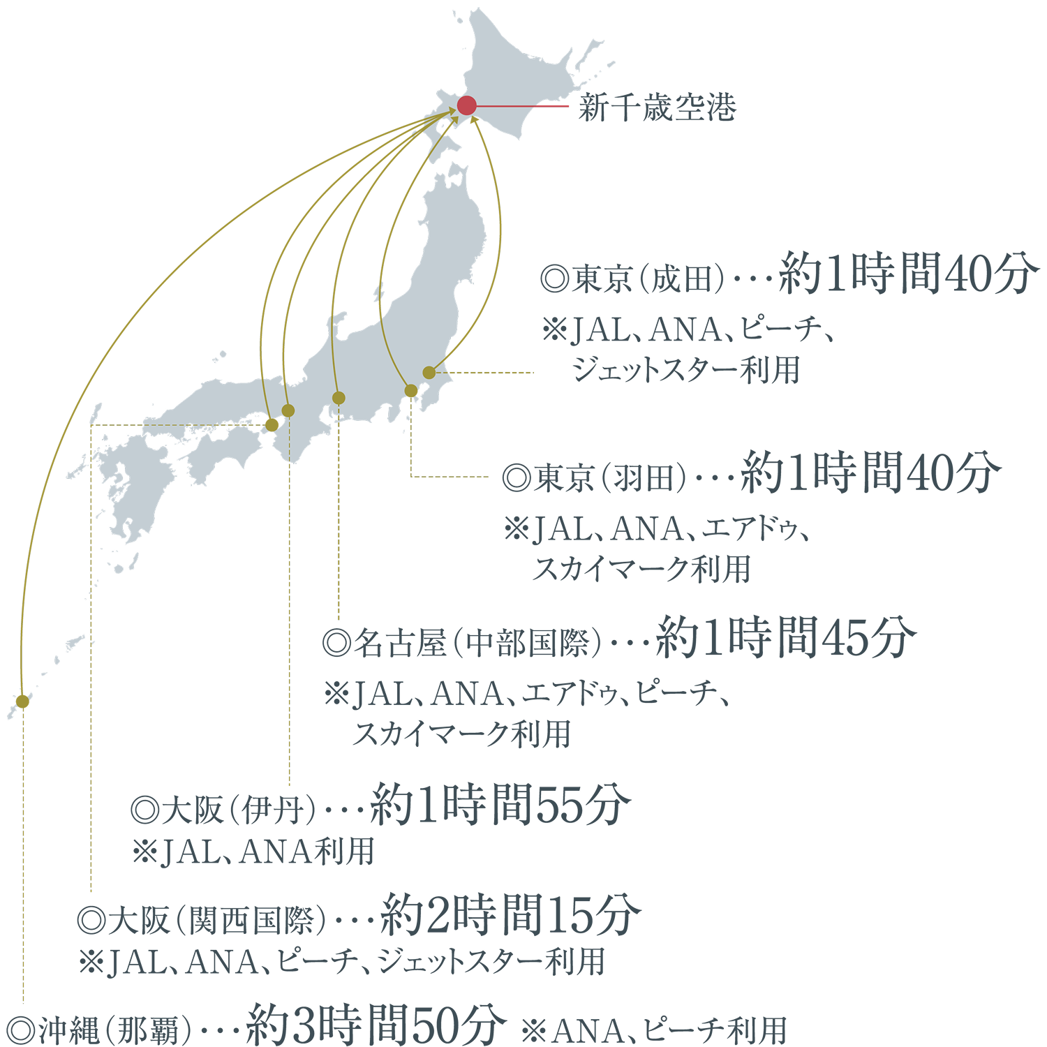 国内線路線図