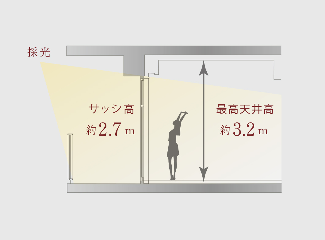 天井・サッシ高概念図