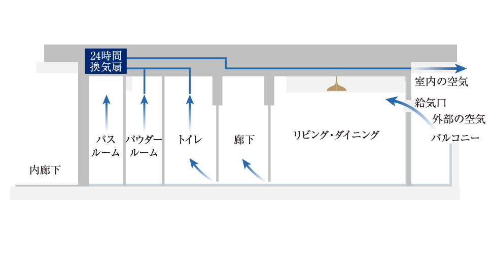 概念図