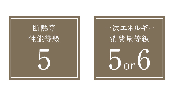 断熱等性能等級5、一次エネルギー消費量等級5or6