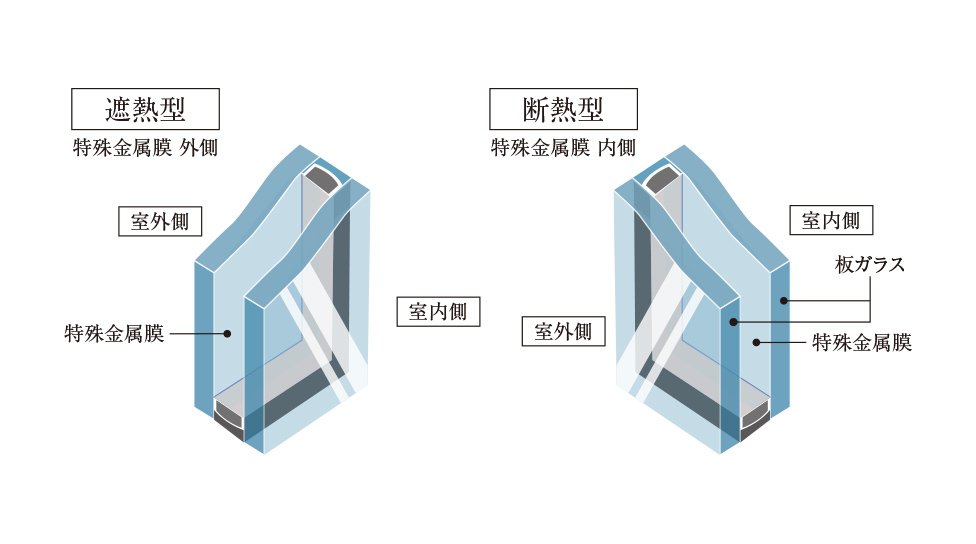 概念図