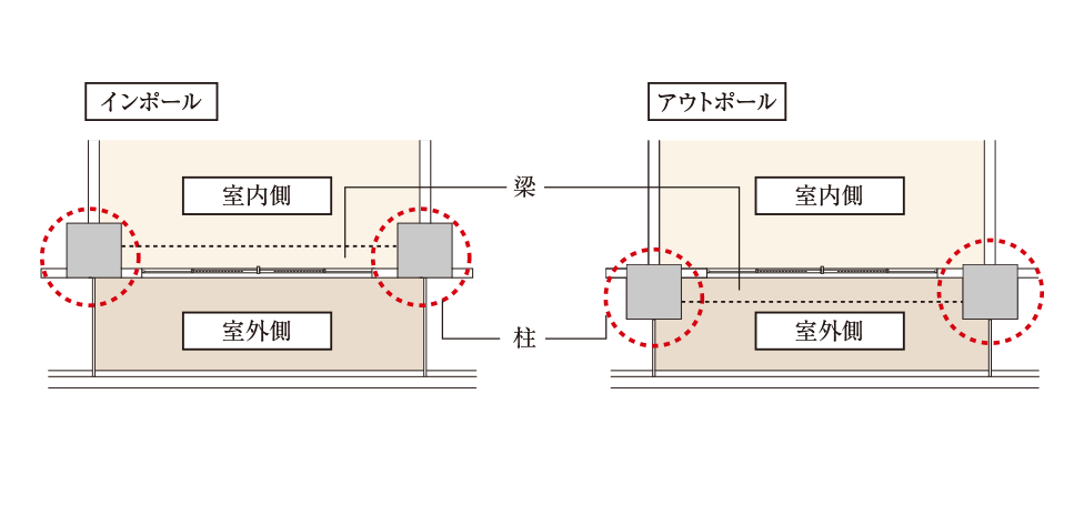 概念図