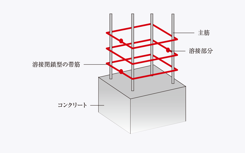 概念図
