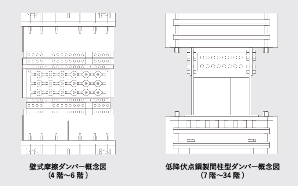 壁式摩擦ダンパー概念図（4階〜6階）、低降伏点鋼製間柱型ダンパー概念図（7階〜34階）