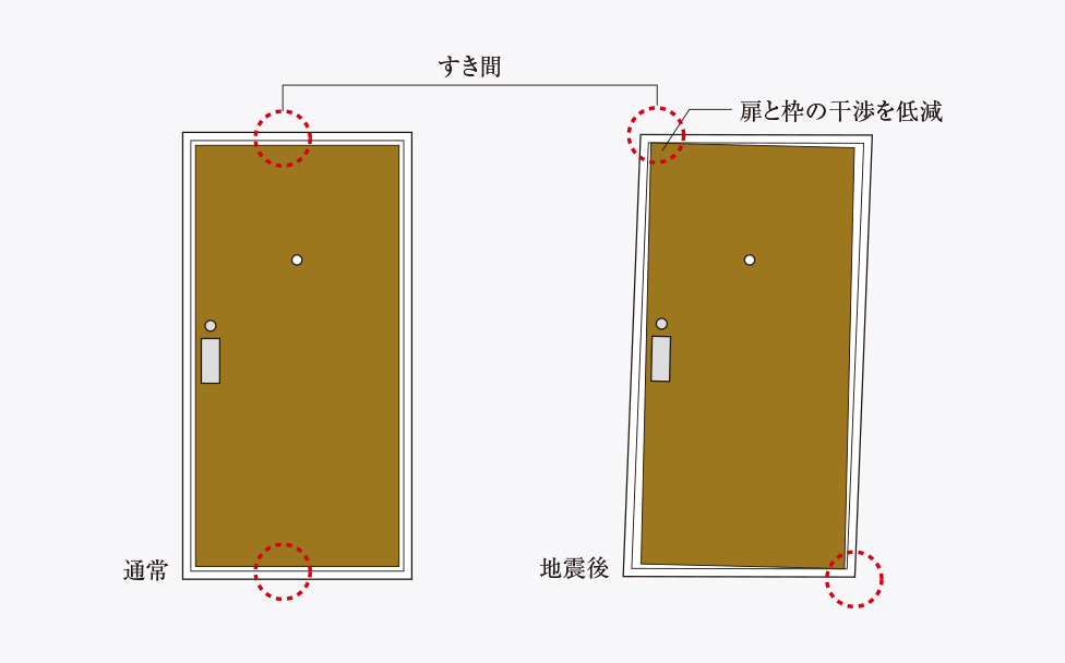 概念図
