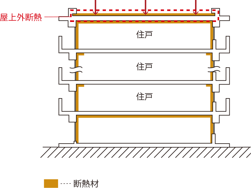 断熱概念図